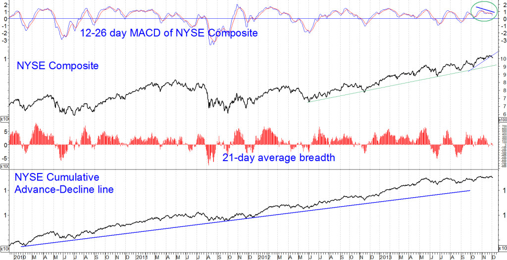 NYSE ad and composite for 120813