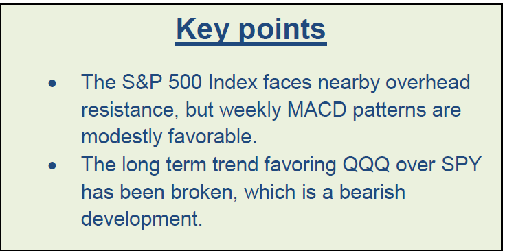 051216 Newsletter Key Points S&P 500